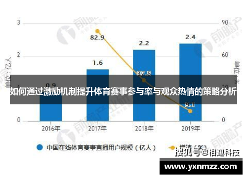 如何通过激励机制提升体育赛事参与率与观众热情的策略分析