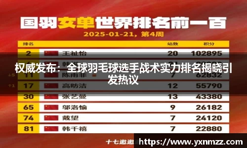 权威发布：全球羽毛球选手战术实力排名揭晓引发热议